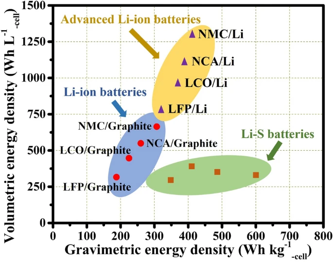 Löst die Natrium-Ionen Batterie die Lithium-Ionen-Batterie ab - JESMB